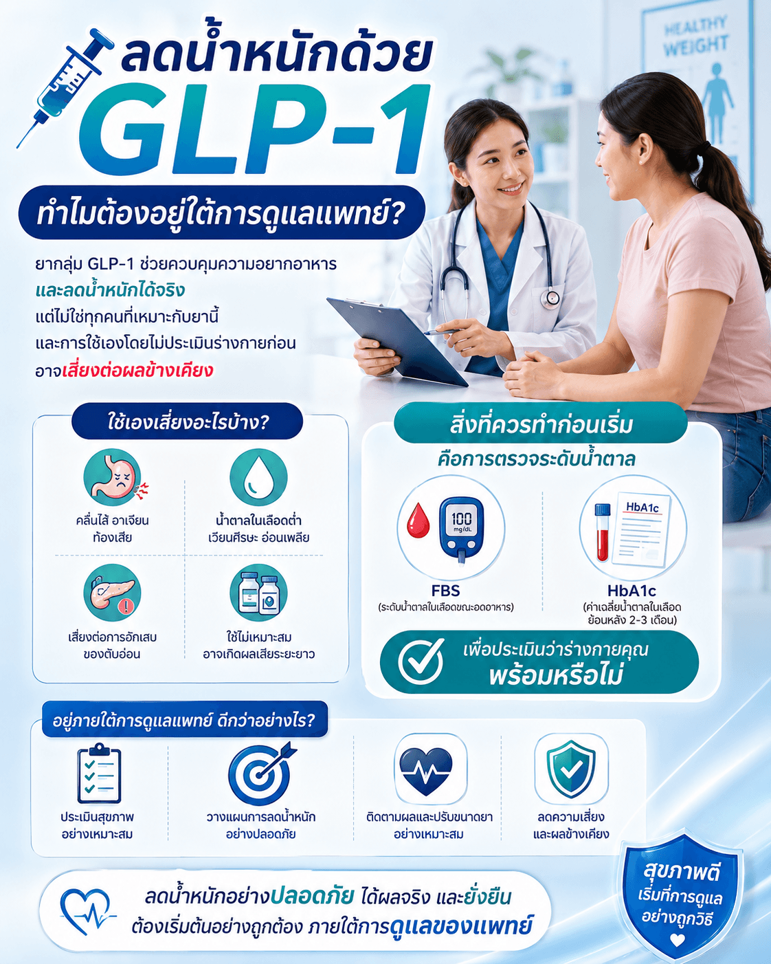 GLP-1 ไม่ใช่ของทุกคน