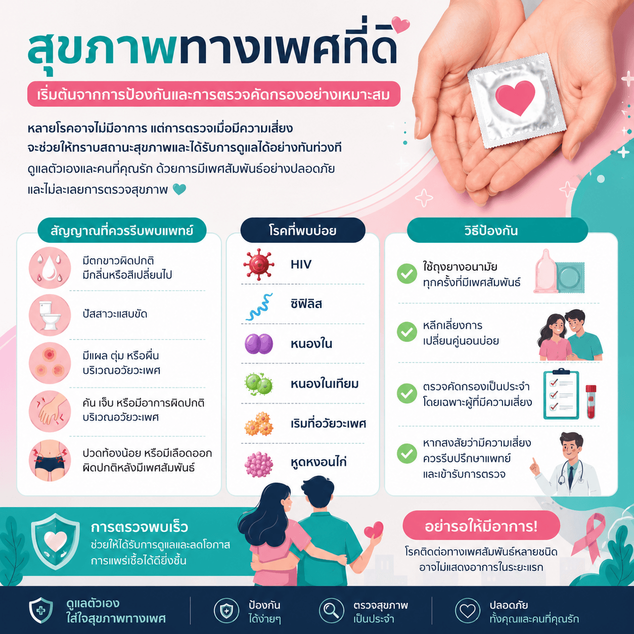 รู้เร็ว ดูแลได้ทัน
