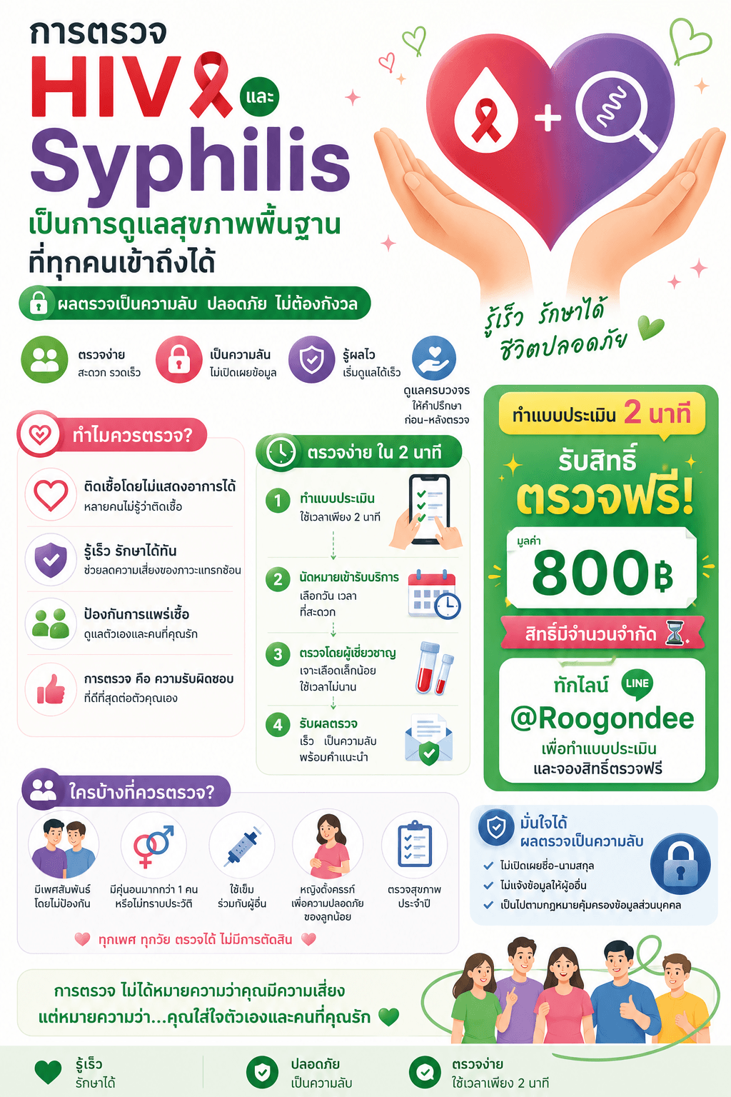 ตรวจ HIV+Syphilis ฟรี รู้ผลใน 1 ชั่วโมง