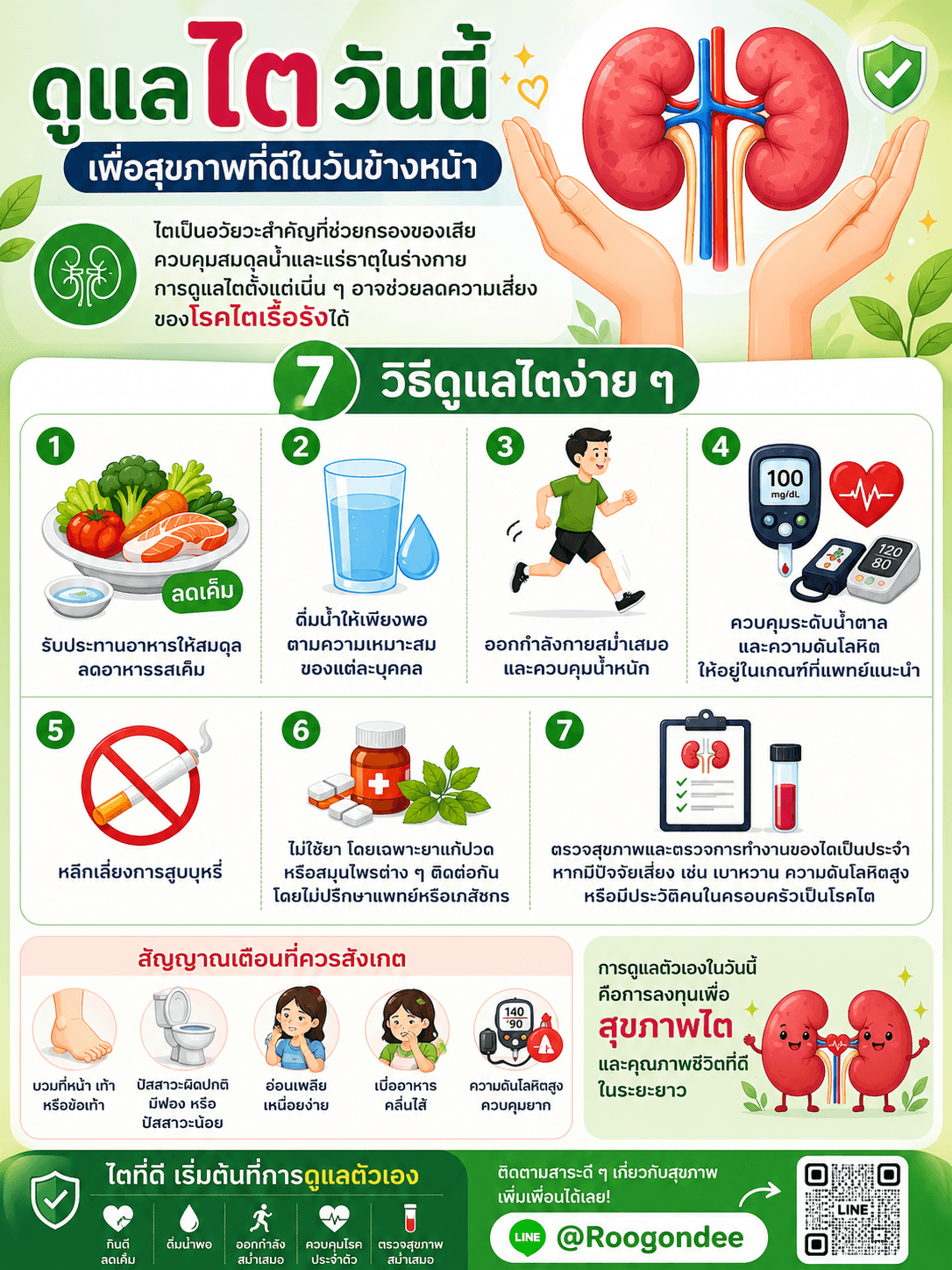 ไตดี เริ่มที่รู้ก่อน