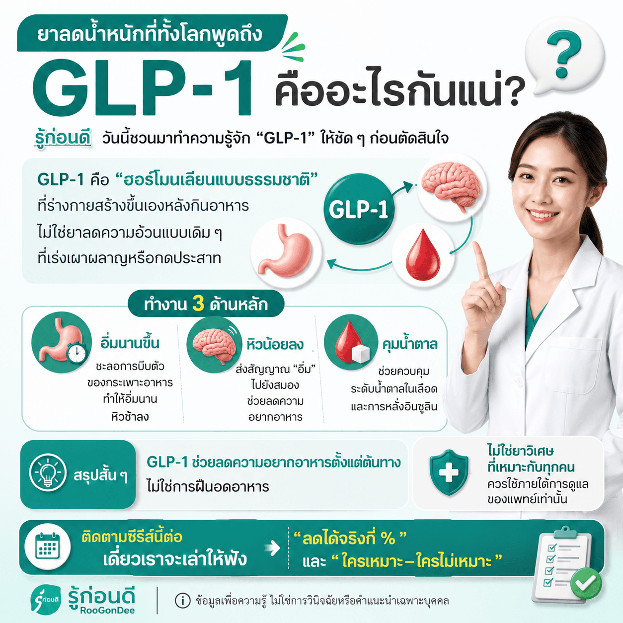 GLP-1 คืออะไร รู้ก่อนตัดสินใจ