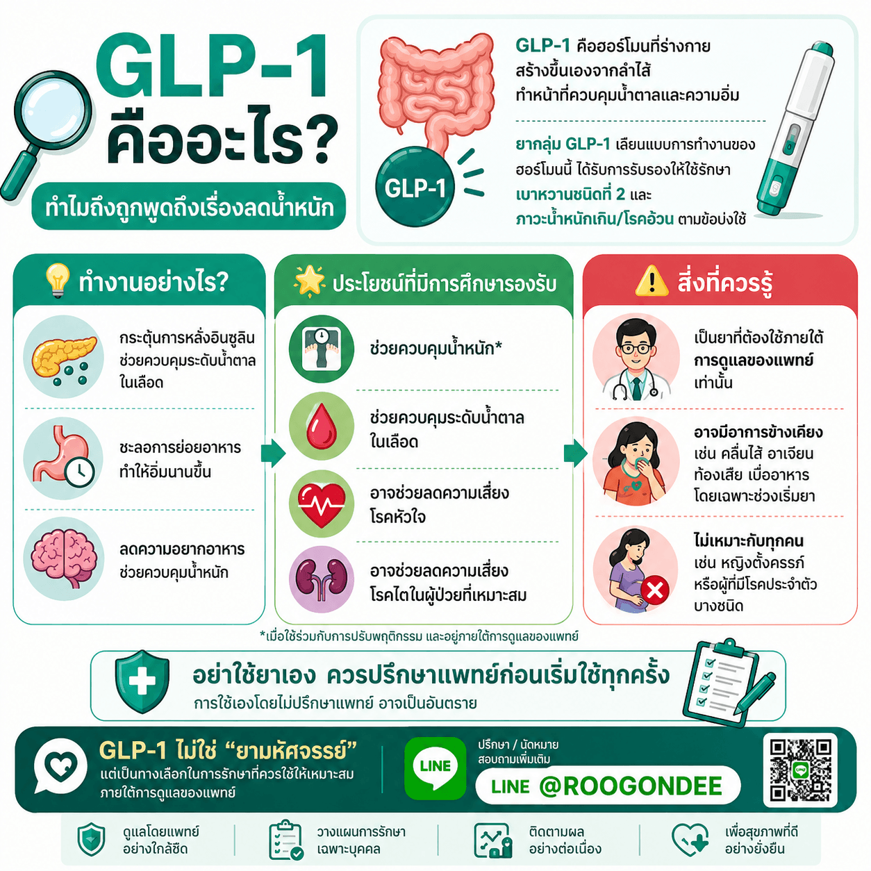GLP-1 คืออะไร รู้ก่อนใช้